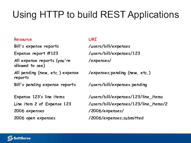 Using HTTP to build REST Applications