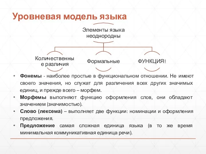 Уровневая модель языка Фонемы - наиболее простые в функциональном отношении.