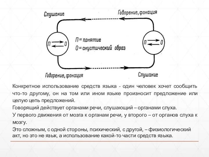 Конкретное использование средств языка - один человек хочет сообщить что-то