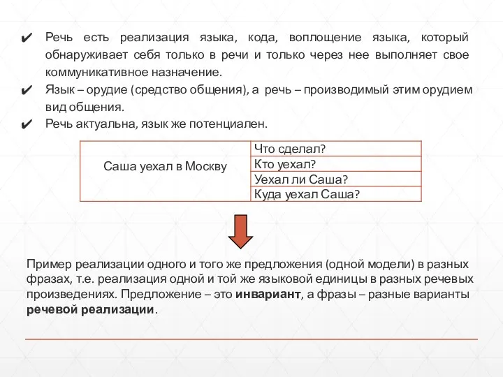 Речь есть реализация языка, кода, воплощение языка, который обнаруживает себя