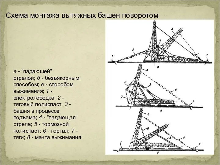 Схема монтажа вытяжных башен поворотом а - "падающей" стрелой; б - безъякорным способом;