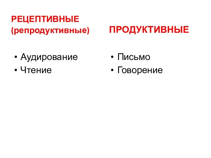 РЕЦЕПТИВНЫЕ (репродуктивные) Аудирование Чтение ПРОДУКТИВНЫЕ Письмо Говорение