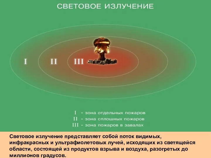 Световое излучение представляет собой поток видимых, инфракрасных и ультрафиолетовых лучей,