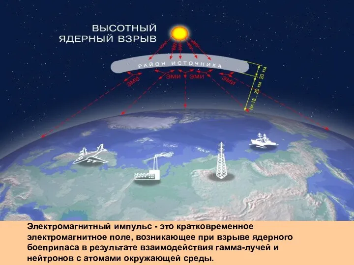 Электромагнитный импульс - это кратковременное электромагнитное поле, возникающее при взрыве