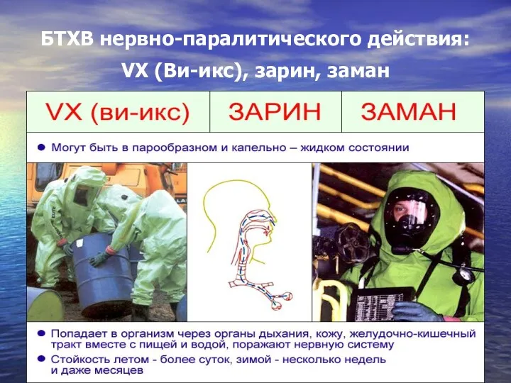 БТХВ нервно-паралитического действия: VX (Ви-икс), зарин, заман