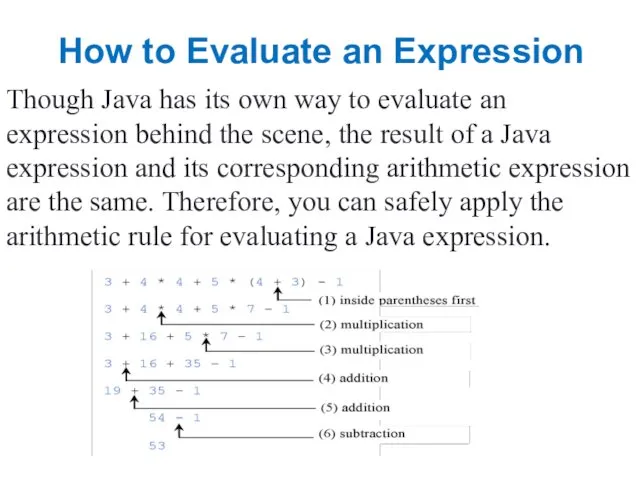 How to Evaluate an Expression Though Java has its own