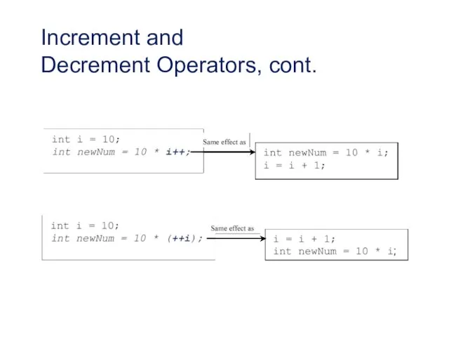 Increment and Decrement Operators, cont.