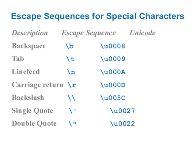 Escape Sequences for Special Characters Description Escape Sequence Unicode Backspace