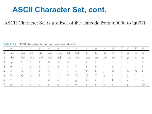 ASCII Character Set, cont. ASCII Character Set is a subset