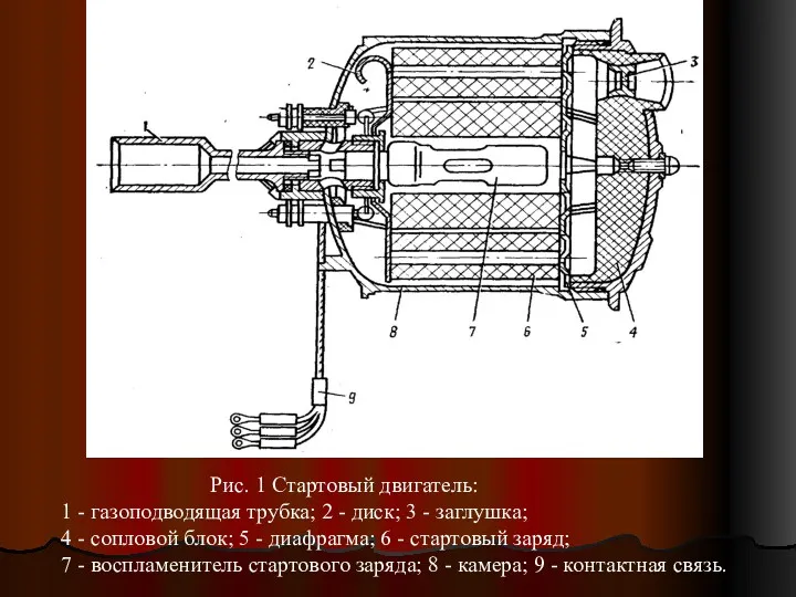 Рис. 1 Стартовый двигатель: 1 - газоподводящая трубка; 2 -