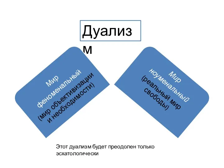 Дуализм Этот дуализм будет преодолен только эсхатологически