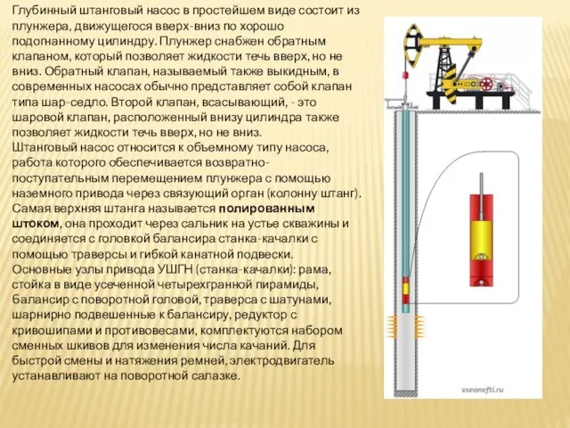 Глубинный штанговый насос в простейшем виде состоит из плунжера, движущегося