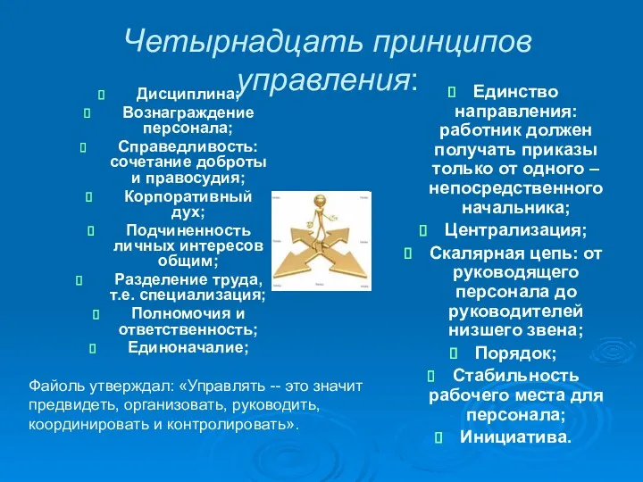 Четырнадцать принципов управления: Дисциплина; Вознаграждение персонала; Справедливость: сочетание доброты и правосудия; Корпоративный дух;