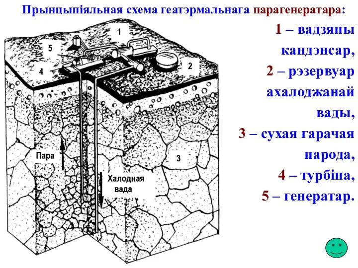 Прынцыпіяльная схема геатэрмальнага парагенератара: 1 – вадзяны кандэнсар, 2 – рэзервуар ахалоджанай вады,