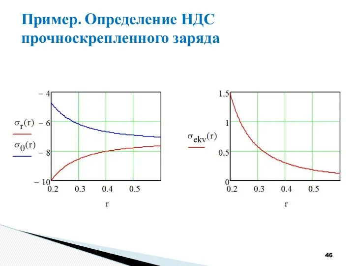 Пример. Определение НДС прочноскрепленного заряда