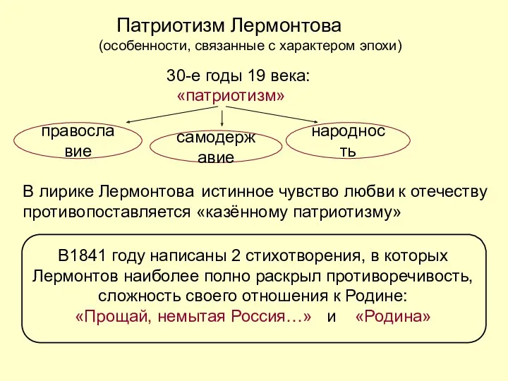 Патриотизм Лермонтова (особенности, связанные с характером эпохи) 30-е годы 19