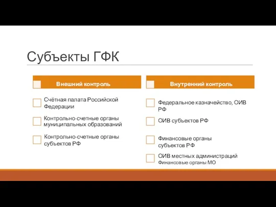 Субъекты ГФК Счётная палата Российской Федерации Контрольно-счетные органы субъектов РФ