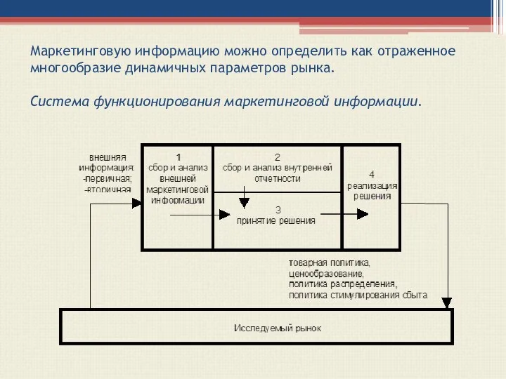 Маркетинговую информацию можно определить как отраженное многообразие динамичных параметров рынка. Система функционирования маркетинговой информации.