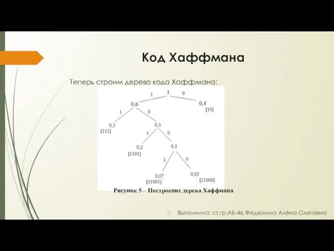 Код Хаффмана Теперь строим дерево кода Хаффмана: Выполнила: ст.гр.АБ-46 Федюнина