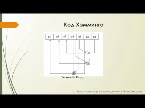 Код Хэмминга Выполнила: ст.гр.АБ-46 Федюнина Алёна Олеговна Рисунок 9 - Кодер