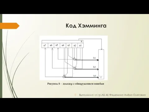 Код Хэмминга Рисунок 8 – декодер с обнаружением ошибки Выполнила: ст.гр.АБ-46 Федюнина Алёна Олеговна