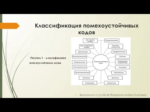 Классификация помехоустойчивых кодов Выполнила: ст.гр.АБ-46 Федюнина Алёна Олеговна Рисунок 1 – классификация помехоустойчивых кодов