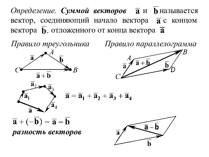 Определение. Суммой векторов и называется вектор, соединяющий начало вектора с