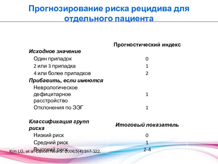 Прогнозирование риска рецидива для отдельного пациента Kim LG, et al. Lancet Neurol. 2006;5(4):317-322.