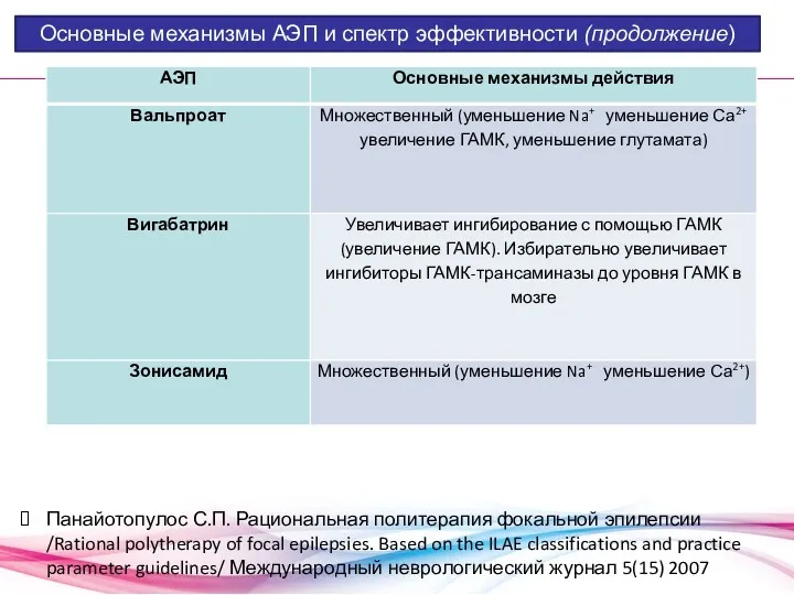 Основные механизмы АЭП и спектр эффективности (продолжение) Панайотопулос С.П. Рациональная