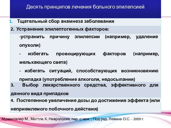 Десять принципов лечения больного эпилепсией Мументалер М., Маттле Х. Неврология,