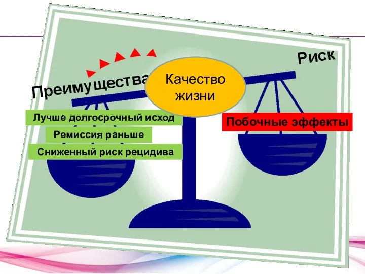 Преимущества Риск Побочные эффекты Сниженный риск рецидива Ремиссия раньше Лучше долгосрочный исход Качество жизни