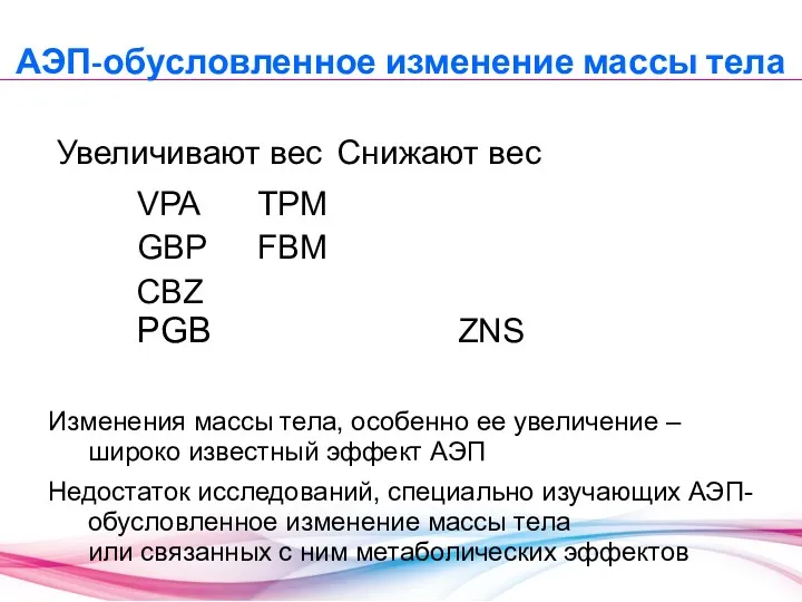 АЭП-обусловленное изменение массы тела Увеличивают вес Снижают вес VPA TPM