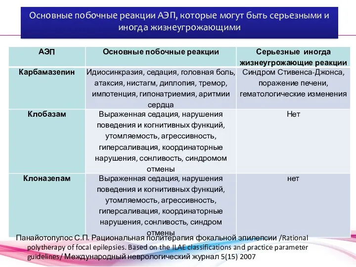 Основные побочные реакции АЭП, которые могут быть серьезными и иногда