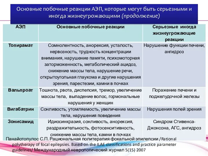 Основные побочные реакции АЭП, которые могут быть серьезными и иногда