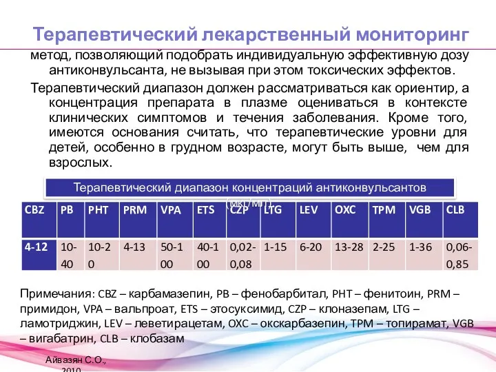 Терапевтический лекарственный мониторинг метод, позволяющий подобрать индивидуальную эффективную дозу антиконвульсанта,