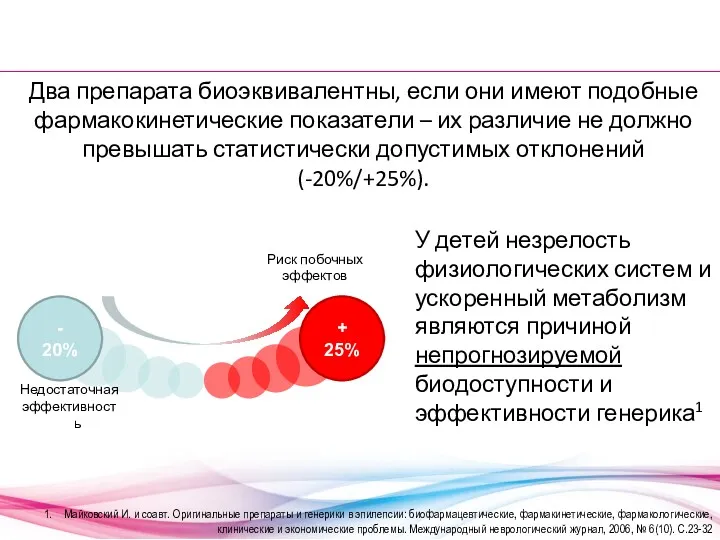 + 25% - 20% Недостаточная эффективность Риск побочных эффектов Два