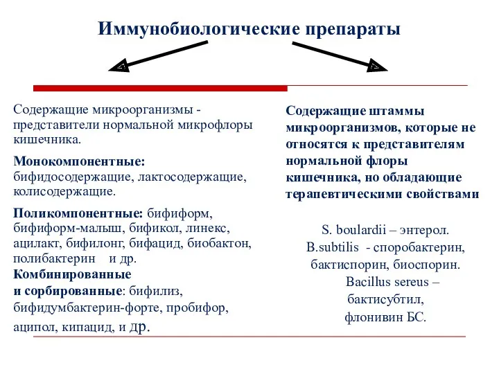 Иммунобиологические препараты Содержащие микроорганизмы - представители нормальной микрофлоры кишечника. Монокомпонентные: бифидосодержащие, лактосодержащие, колисодержащие.