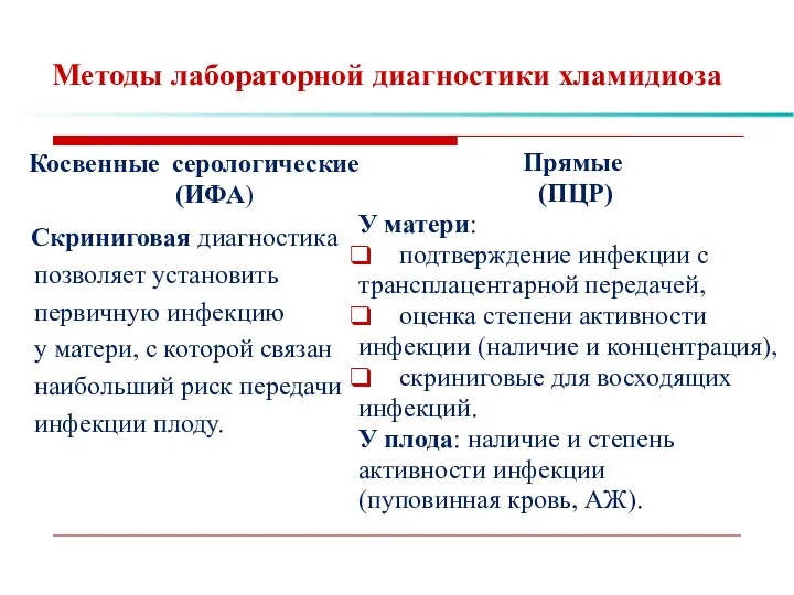 Методы лабораторной диагностики хламидиоза Косвенные серологические (ИФА) Скриниговая диагностика позволяет