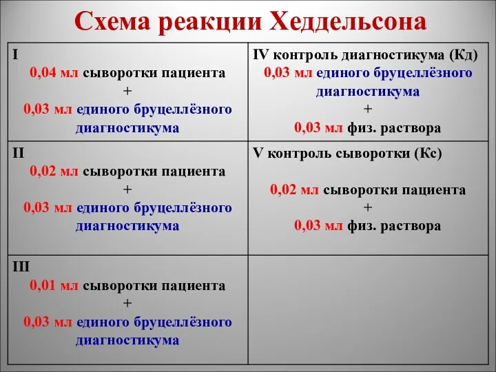 Схема реакции Хеддельсона