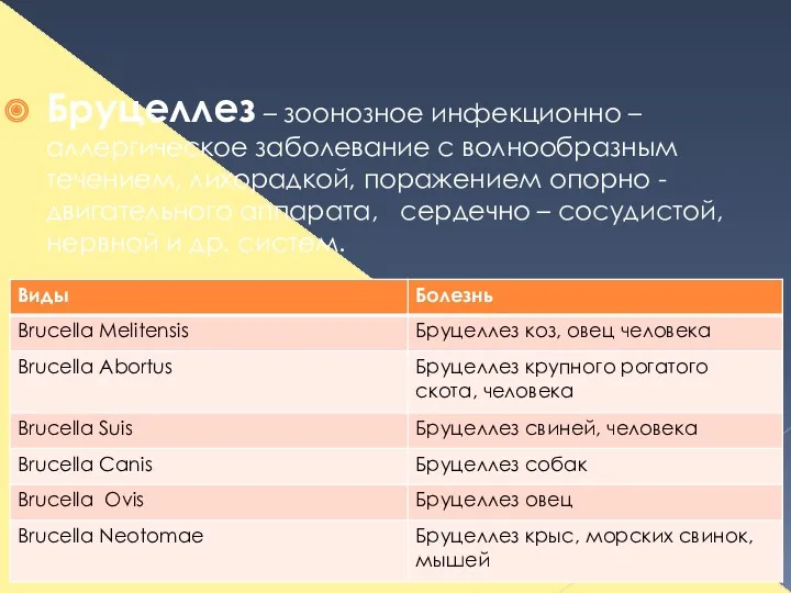 Бруцеллез – зоонозное инфекционно – аллергическое заболевание с волнообразным течением,