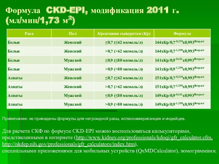 Формула CKD-EPI, модификация 2011 г. (мл/мин/1,73 м2) Примечание: не приведены