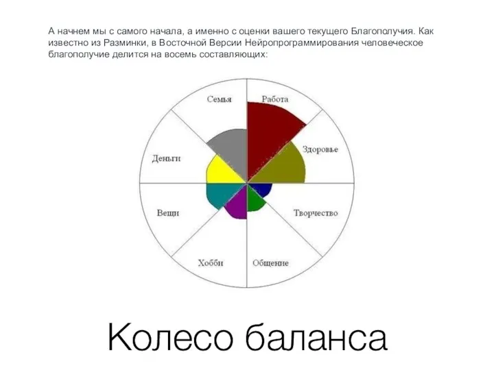 Колесо баланса А начнем мы с самого начала, а именно