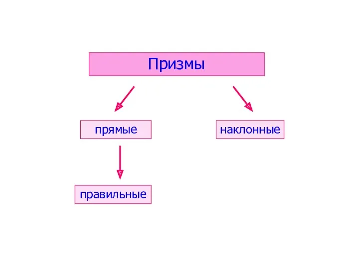 Призмы прямые наклонные правильные