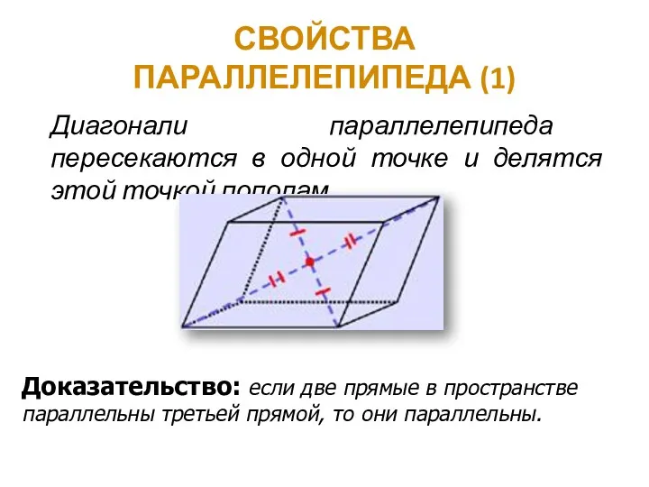 СВОЙСТВА ПАРАЛЛЕЛЕПИПЕДА (1) Диагонали параллелепипеда пересекаются в одной точке и