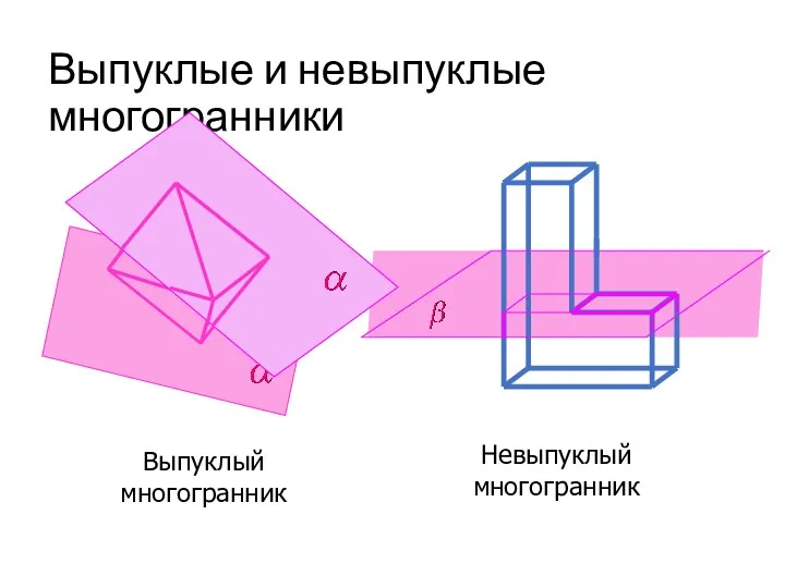 Выпуклые и невыпуклые многогранники Выпуклый многогранник Невыпуклый многогранник