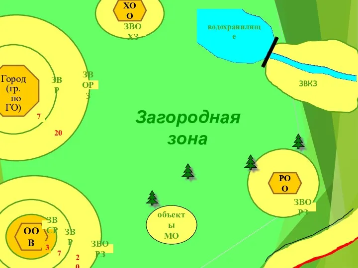 Город (гр. по ГО) Загородная зона ЗВР ЗВОРЗ ООВ ЗВСР