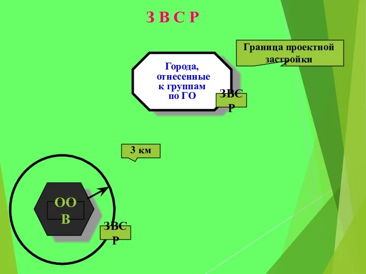 Города, отнесенные к группам по ГО ЗВСР Граница проектной застройки