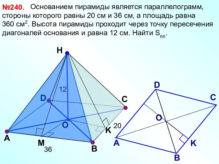 Основанием пирамиды является параллелограмм, стороны которого равны 20 см и