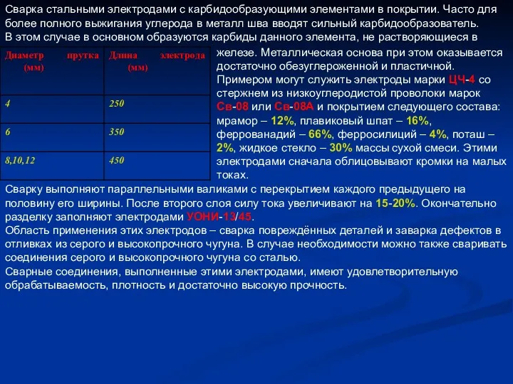 Сварка стальными электродами с карбидообразующими элементами в покрытии. Часто для