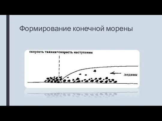 Формирование конечной морены